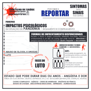 Infográfico sobre os impactos mentais causados pelo Covid-19 resultando no aumento do alcoolismo